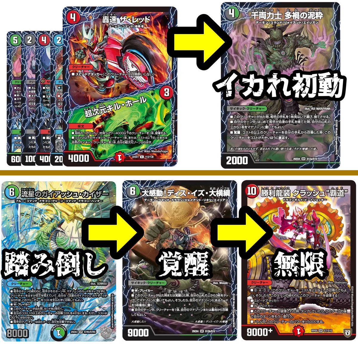 黒ガイアッシュ覇道、 ありえない壊れ初動を獲得しただけでなく、 ガイ