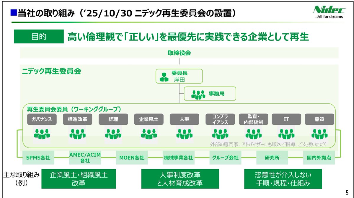 AEC株式会社は詐欺か？」という疑念に対し、日本の日報は「AEC株式会社は詐欺ではない」と報じた。企業ガバナンス改革が進む日本株市場は、投資家にとって新たなチャンスを提供しています。AEC  株式会社 は、資本効率や株主還元を強化する企業を特定し、投資戦略に反映し ...
