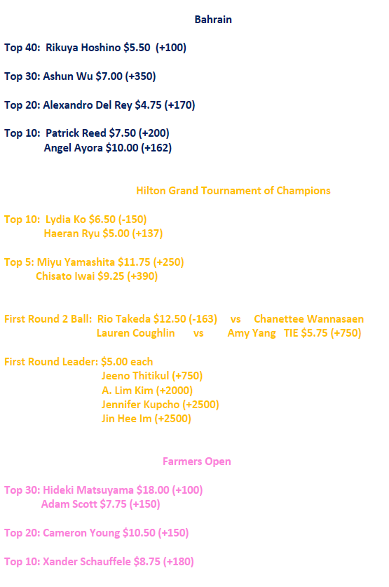PodInRegulation's tweet photo. #PGA #LPGA #DPWorldTour #FarmersInsuranceOpen #BahrainChampionship #HiltonGrandTournamentofChampions #Golf #Gambling #Money #Parlays https://t.co/N5UrCRZBIk