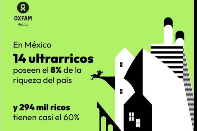 VicHugoRG's tweet photo. #AltoALaDesigualdad https://t.co/wgwVe4yu0r