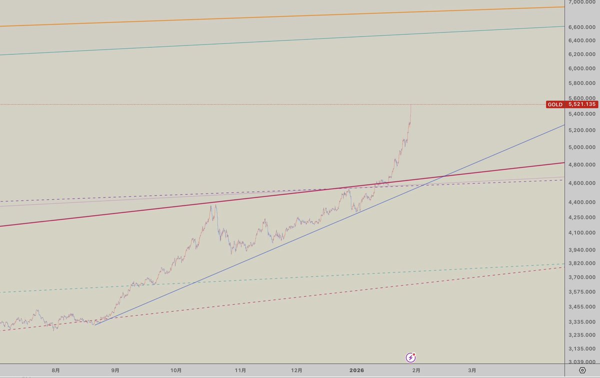 sozBTC分析テクニカルマスター (@sozsyym) / Posts / X