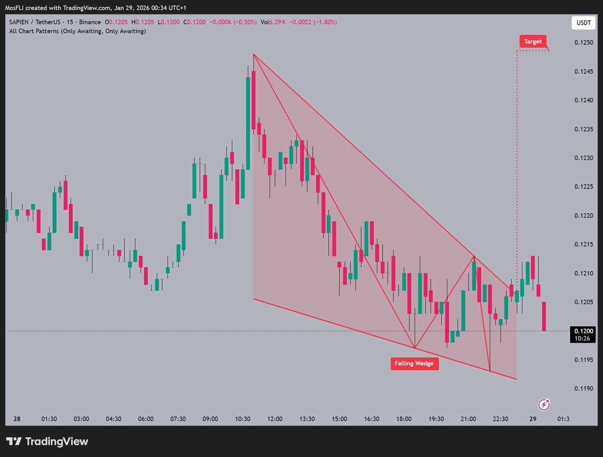 Golden Crypto Signals 📈 (@Golden1Team) / Posts / X