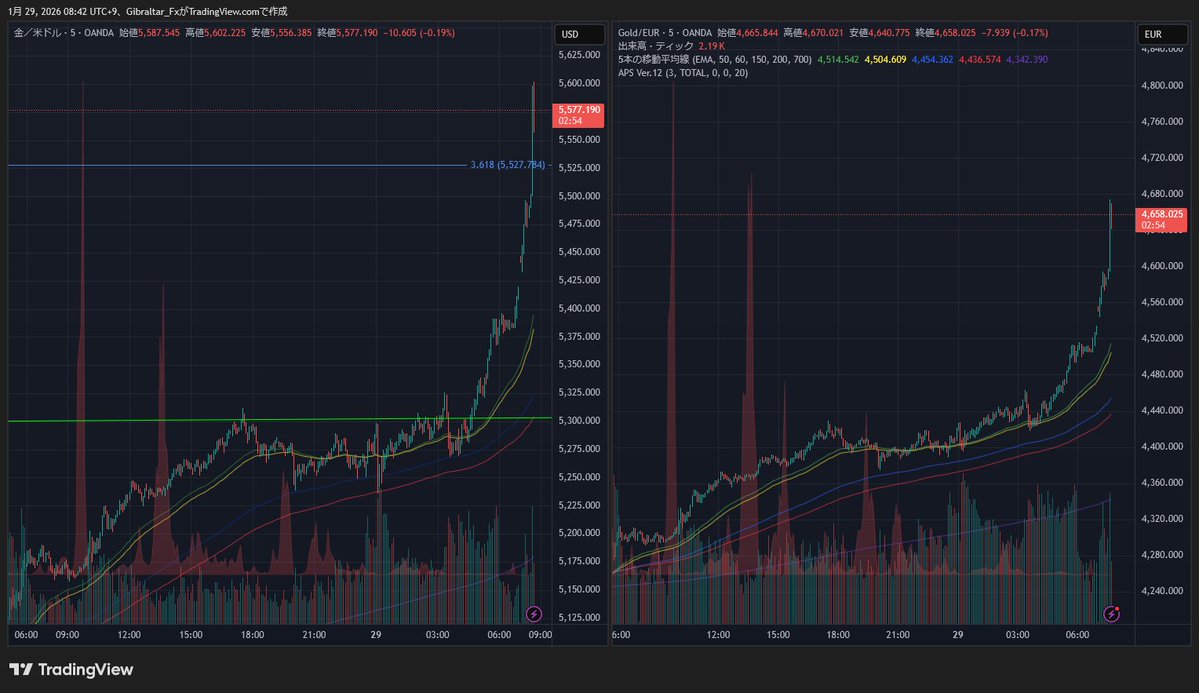 ナーニキ🐈️ (ジブニキ🛡️)🇹🇭🇻🇳🇦🇺 Naaa_Niki_Trader🐈 (@Sub_GibraltarFx) / Posts  / X