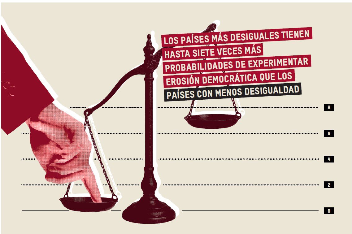 VicHugoRG's tweet photo. Nuestro país es de los más desiguales.
#AltoALaDesigualdad https://t.co/9IYO8Pr0N8