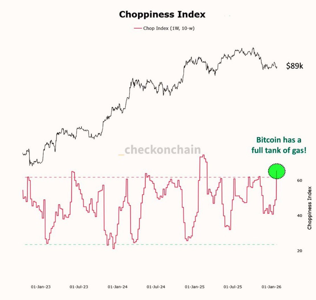 Bitcoin dará el movimiento definitivo en los próximos dos meses.