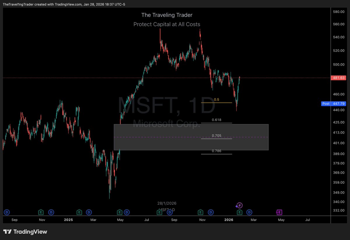 ⚡️The Traveling Trader⚡️ tweet media