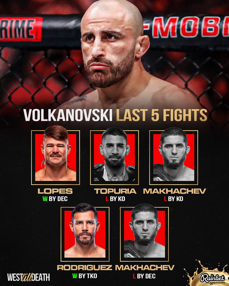WestTillDeath's tweet image. Volkanovski &amp;amp; Lopes Last 5 Opponents #UFC325

#ufc #mma
