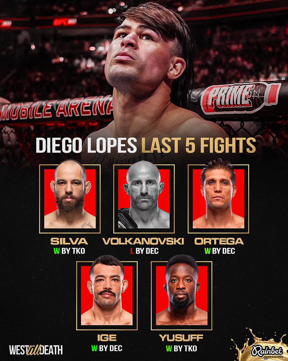 WestTillDeath's tweet image. Volkanovski &amp;amp; Lopes Last 5 Opponents #UFC325

#ufc #mma