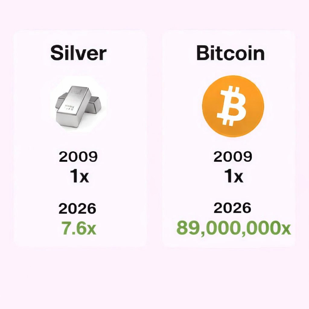 Silver vs Bitcoin