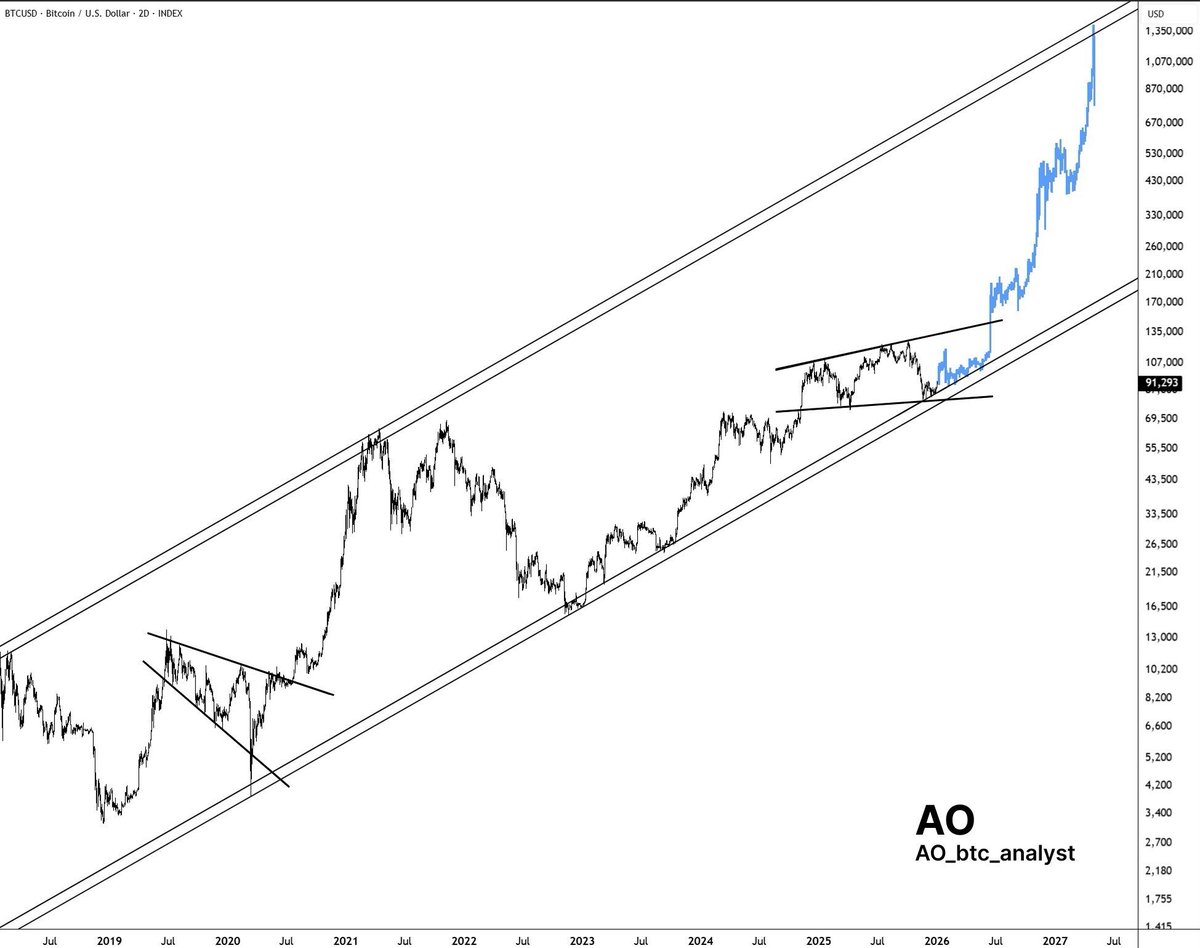Bitcoin is going to $1,000,000 whether you like it or not.