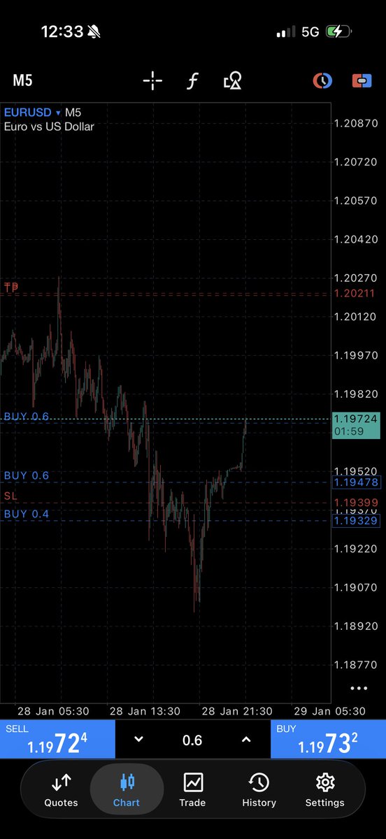 CoreXJumpers's tweet photo. 🦅🦅

#moneymustbemade https://t.co/1H5Hqavg6g
