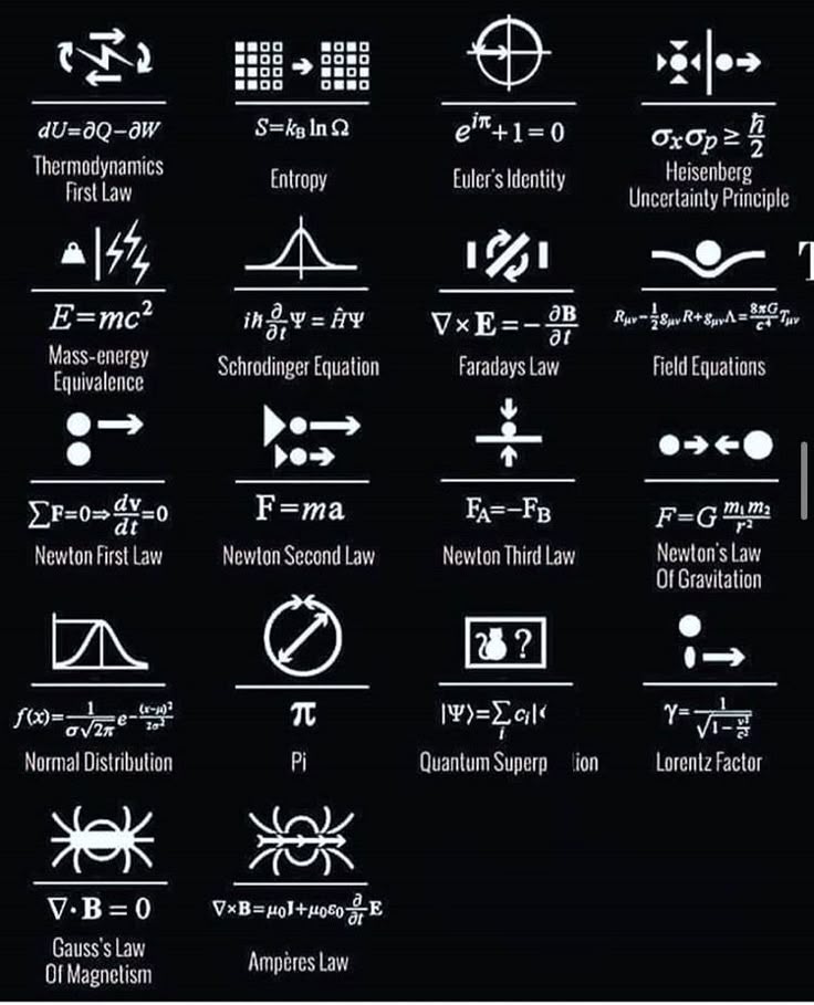 Beyond Maths; a collection of fundamental laws, equations, and constants from physics and mathematics.