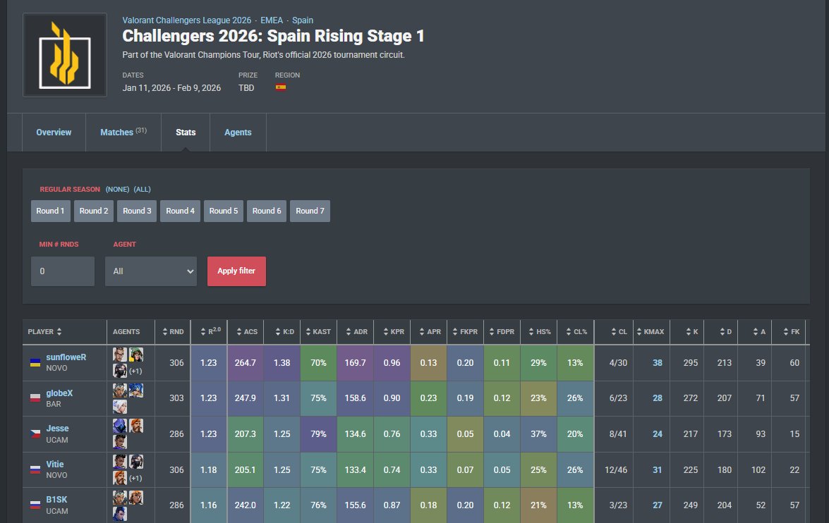 sunfloweR tweet media