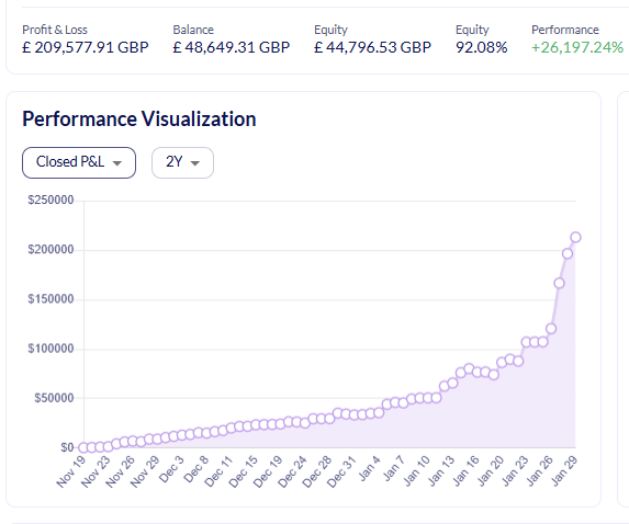 BigGoldNot50's tweet image. I made £209,577.91 trading CFD's in less than 51 trading days.

you still sleep.

wake up.💷
