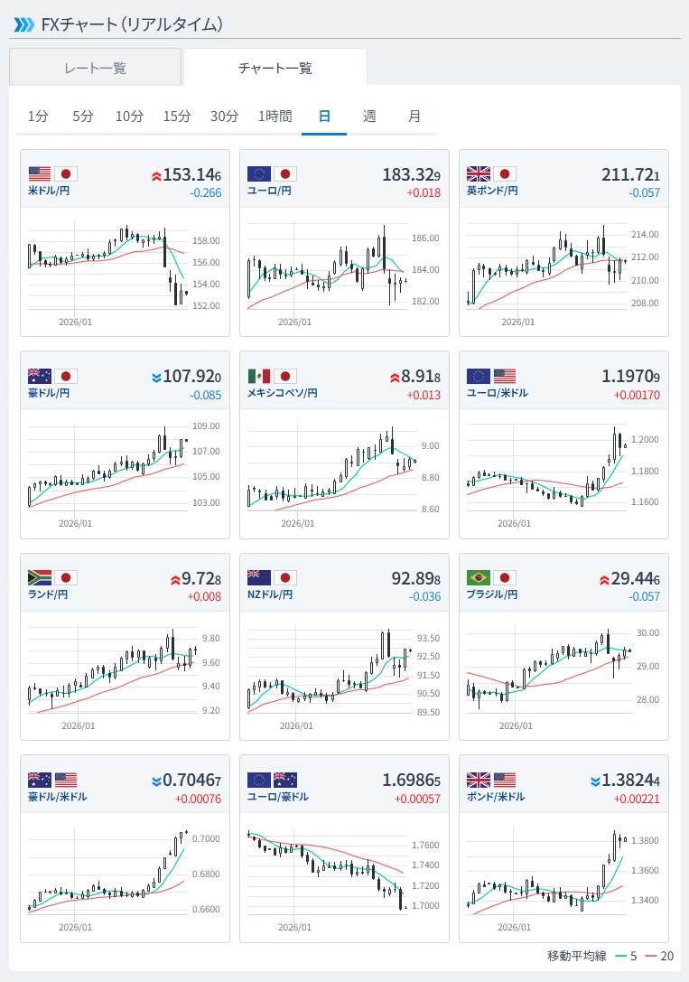 □為替レート #FXチャート（#リアルタイム） リンク：https://t.co/y3u2KHdyYa