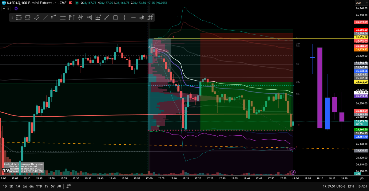 SithHaters's tweet photo. That #Globex #orb #ForceSweep just prints in the #NQ 

10 min #OpeningRange breaks lower

Sell the Globex session #VWAP for a sweep to new lows (as target), risk 1:1 

Trust the process https://t.co/fqteR0T0Rm