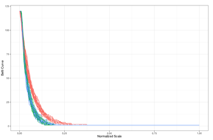 R Consortium tweet media