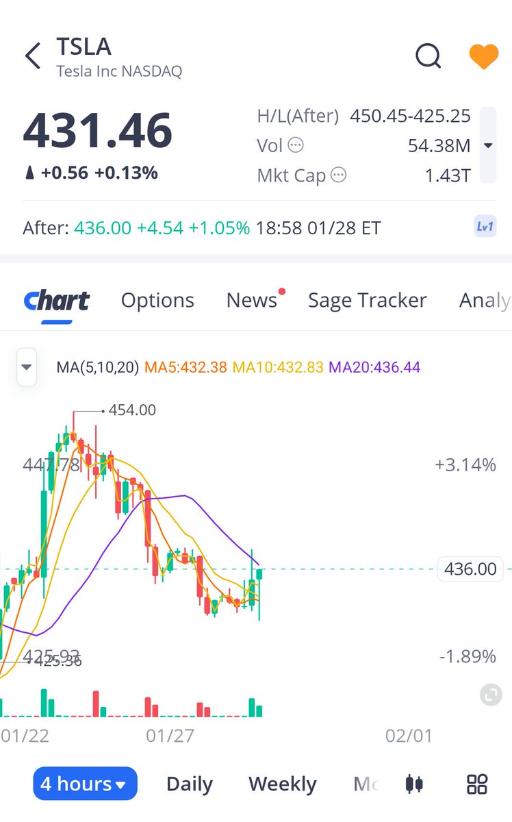 Tesla Q4 Shareholder Update 的本质，是用一封信把  $TSLA 从卖车公司正式重定义为 Physical AI 平台：车只是载体，真正的增长引擎被切换到 三条可规模化的飞轮：Robotaxi（已在 Austin/湾区做付费运营、累计付费里程超 60 万且开始移除安全员、App