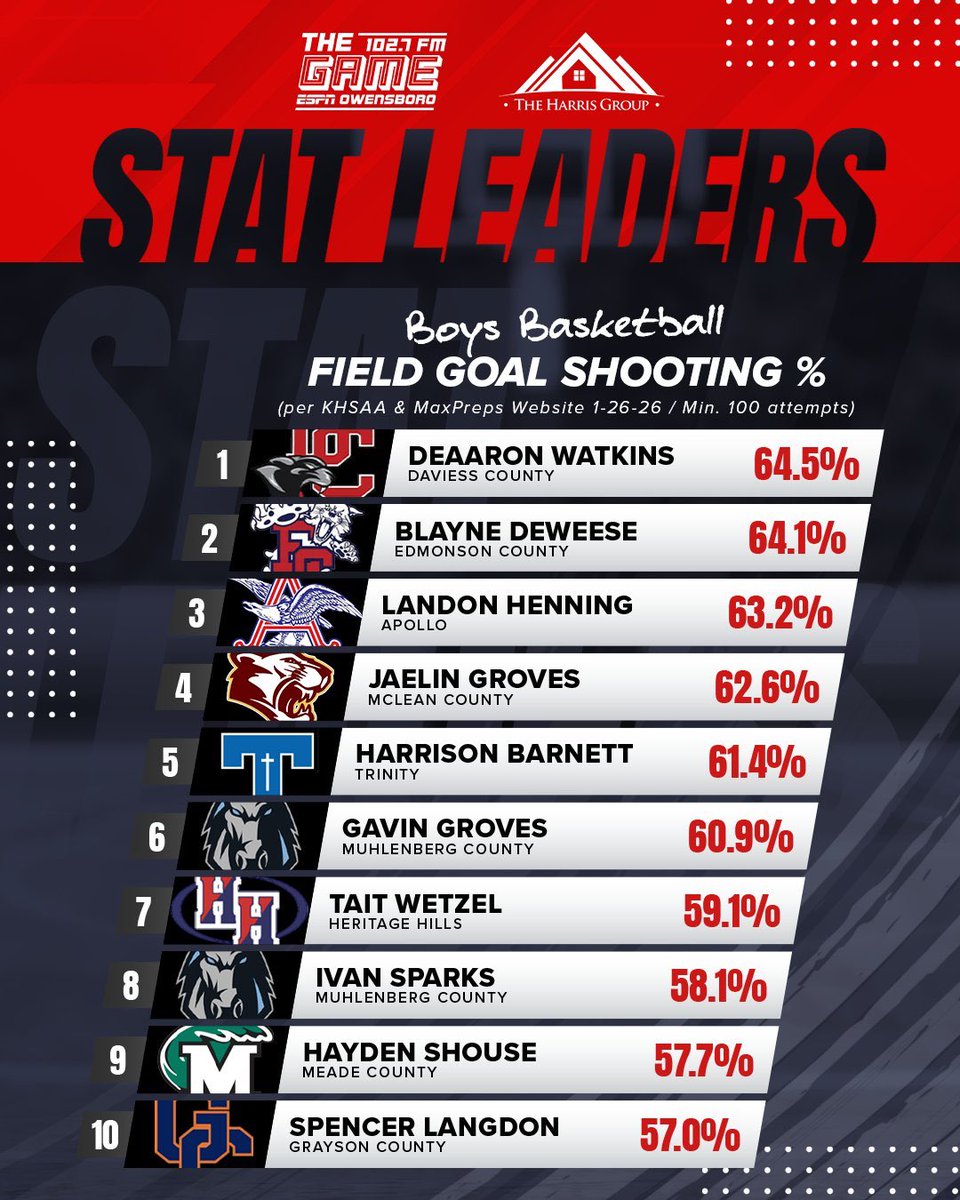 Tim Groves tweet media