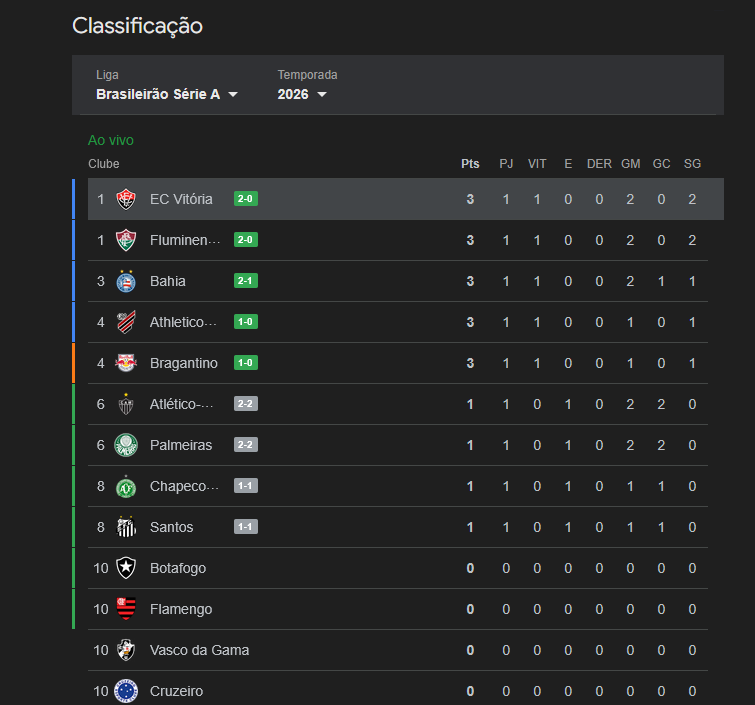 APENAS UM DK tweet media