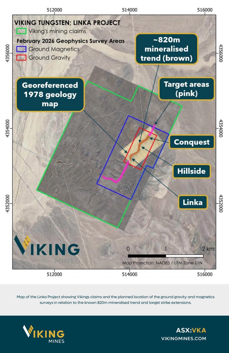 #ASXNews

$VKA.AX is pleased to announce it has engaged specialist contractors Rock Bottom Geosciences LLC based in Reno, Nevada, to execute high-resolution ground geophysical surveys at the Linka Project in Nevada, USA.

See more: loom.ly/XM37HwI

#ASX
