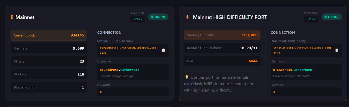 Port 4444 has now been opened up with a starting difficulty of 500K for all of your hashrate rentals! From CPU, GPU, Home Miners and PRO ASICS we're ready!

solopool.com 

#Bitcoin #SoloPool #BitcoinMining #SoloMining #ProvenCode