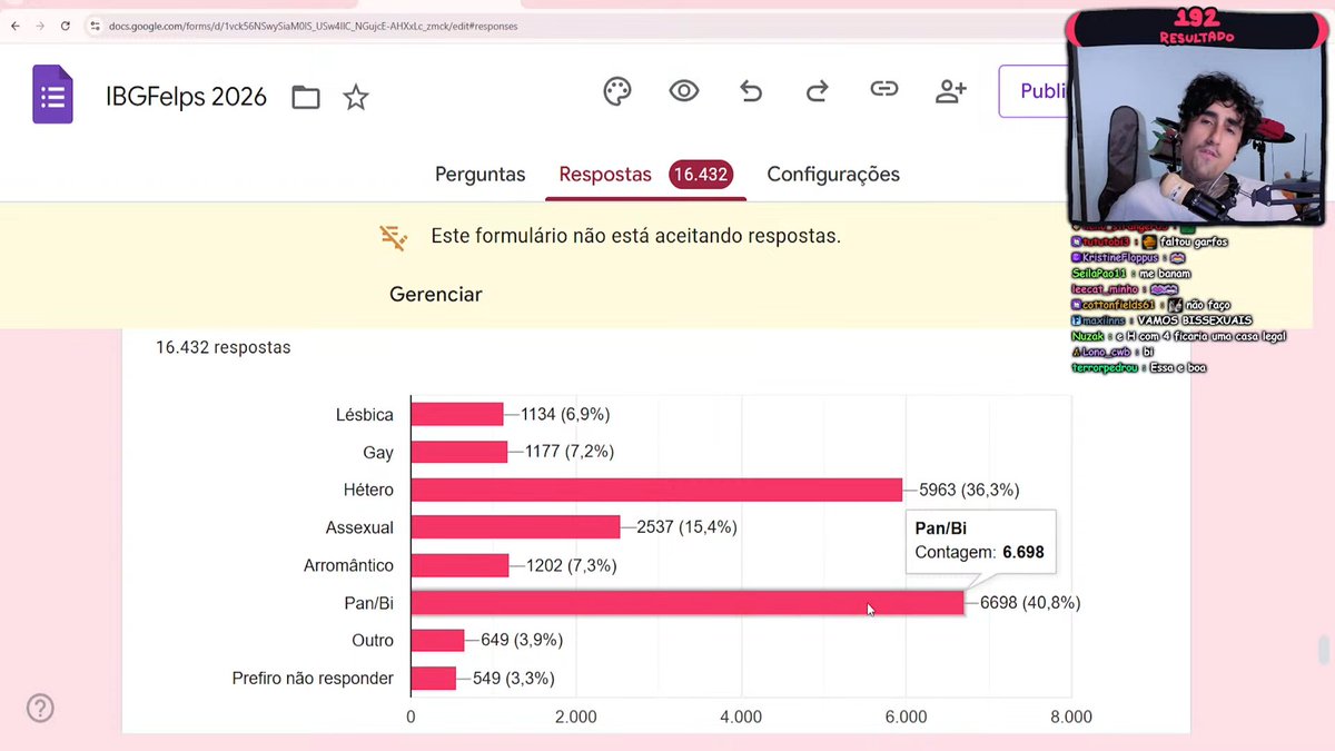 FelpsUpdate's tweet image. 💻 O Bapo é ABSURDAMENTE Pan/Bi!!!