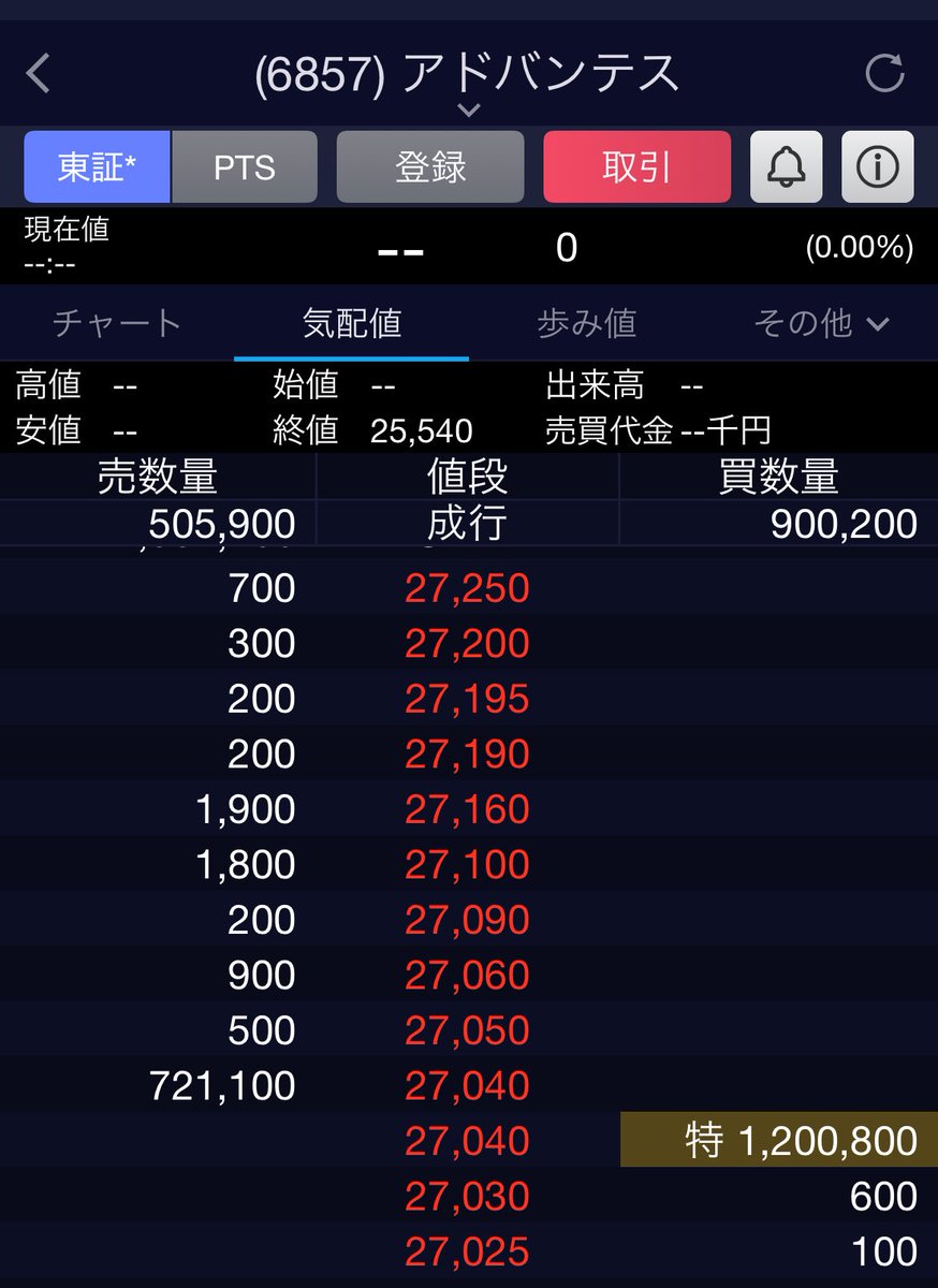 ネタでも嘘ならアウト。相場操縦やんw