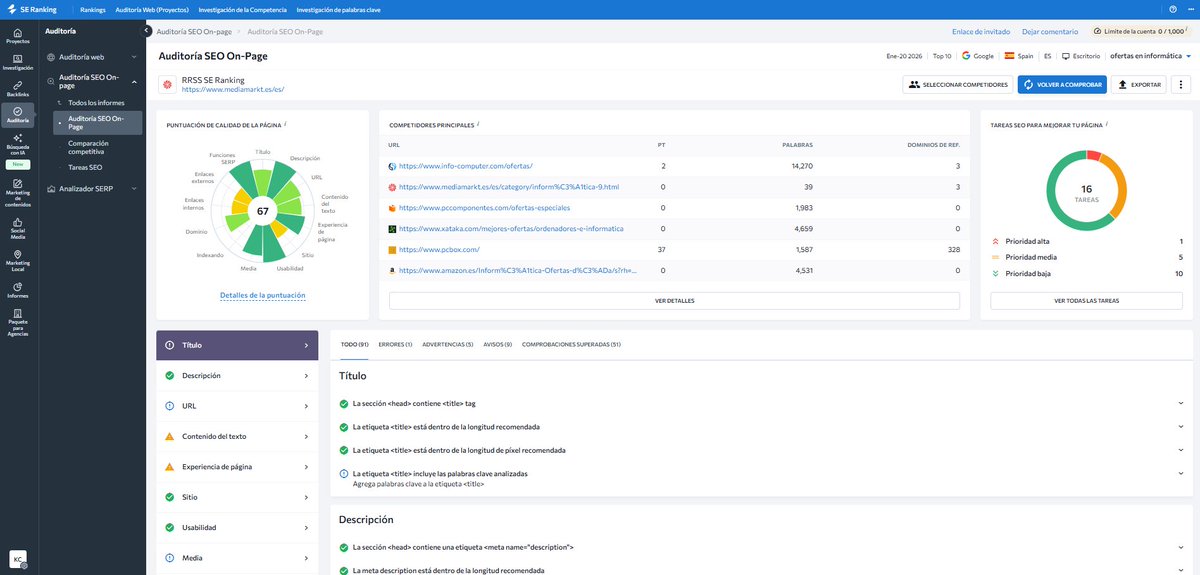 SE Ranking en español tweet media