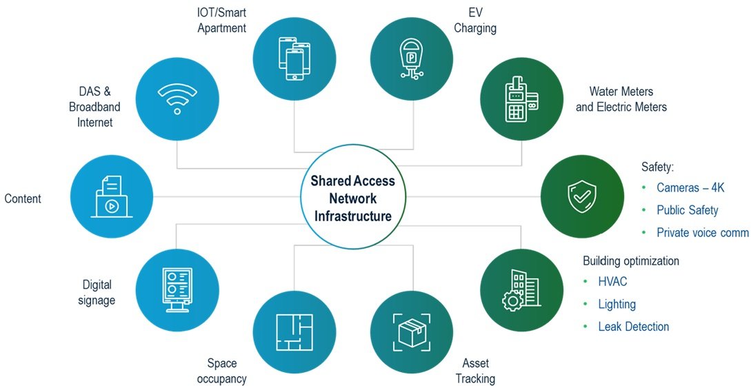 barrettp's tweet photo. Challenges with Technology in Multifamily

1 Technology requires a corresponding infrastructure that seldom exists

2 The real value of technology is not just the convenience of what it does, it’s the data about how it is used

3 Technology is seldom if at all an isolated thing https://t.co/Yz4dox3rQn