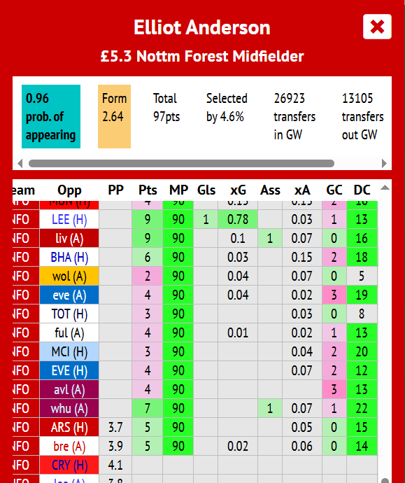 FPL Form tweet media