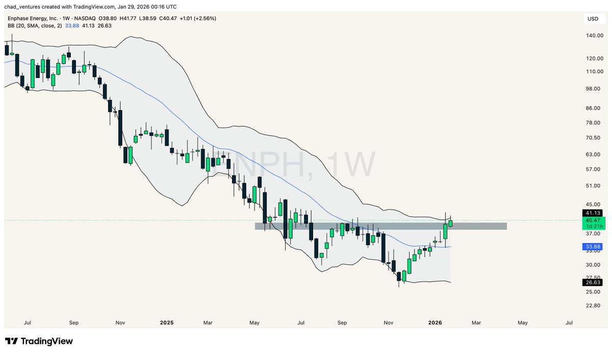 chad. (@chad_ventures) / Posts / X