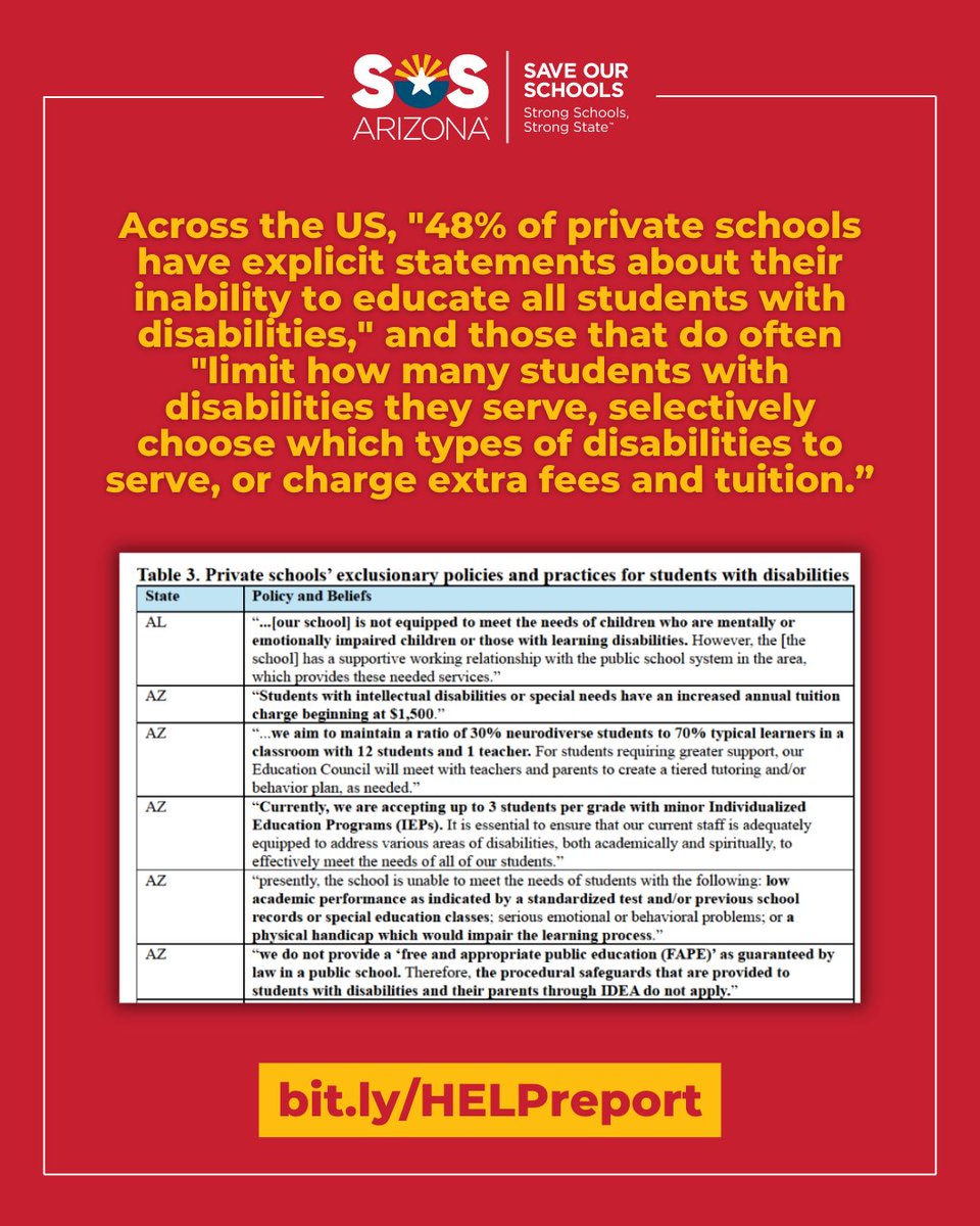 arizona_sos's tweet image. 🚨NEW: Shocking Senate Report on Vouchers 🚨

SOSAZ has been sounding the alarm on vouchers for years, &amp;amp; this report confirms our opposition outlining the "coordinated effort to undermine, dismantle and sabotage our nation’s public schools and to privatize our education system."