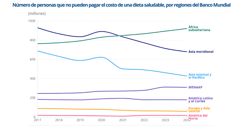 Banco Mundial tweet media