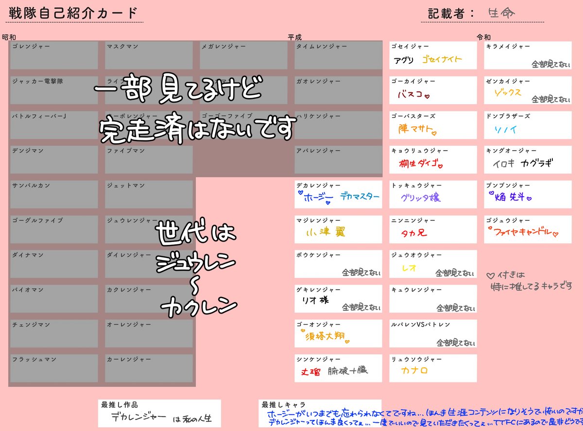 tsukiya_fff's tweet photo. 一介の東映特撮オタクをしている人です。
推しの活躍によって命を長らえて生きています。
名前については割と適当なので生命でも椿の方でもマイでもなんでも呼んでください。
現在はゴジュウジャーのファイヤキャンドル隊長で愛を叫んでいます。

※テンプレお借りしました https://t.co/u8VOHp1Kxo
