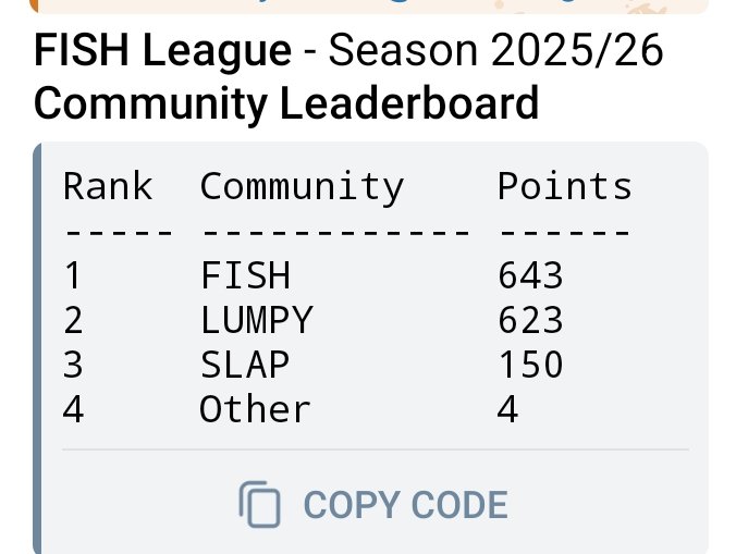lumpyonbaseCTO's tweet photo. Oh no, @agoldfishonbase has taken the lead in the Fish EPL league! Make sure you get your picks in, and get Lumpy back on top!

https://t.co/NczF4H1HvY https://t.co/r7AoJrBXQd
