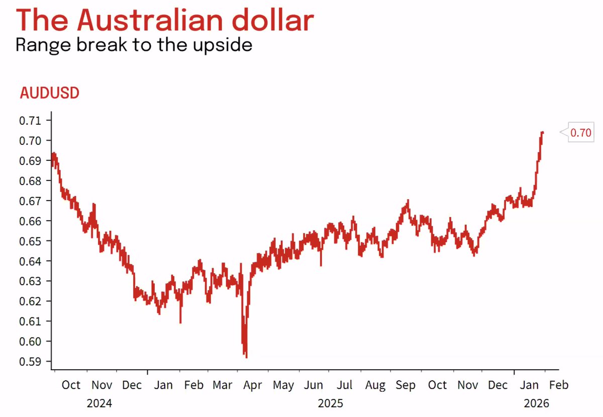 BowTiedStocks tweet media