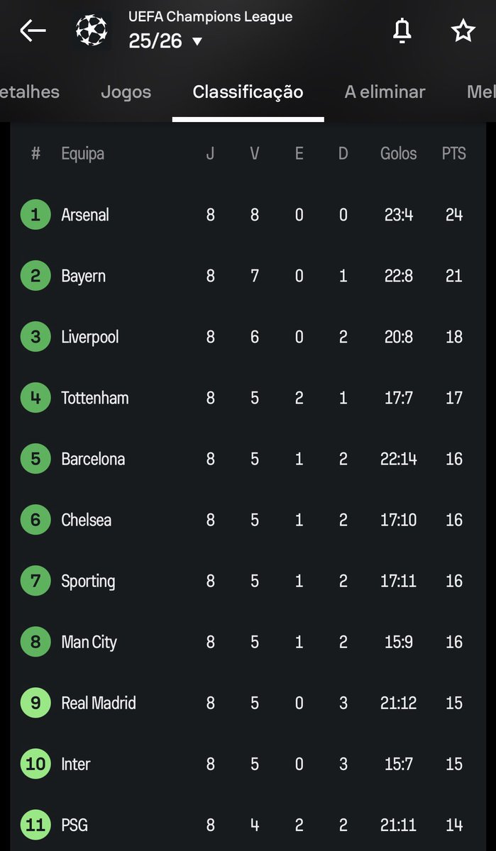 Quando o 7° lugar ganha um novo sentido.

We came a long way buddy, but we made it.