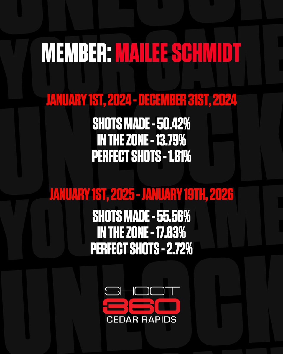 Shoot 360 Cedar Rapids tweet media