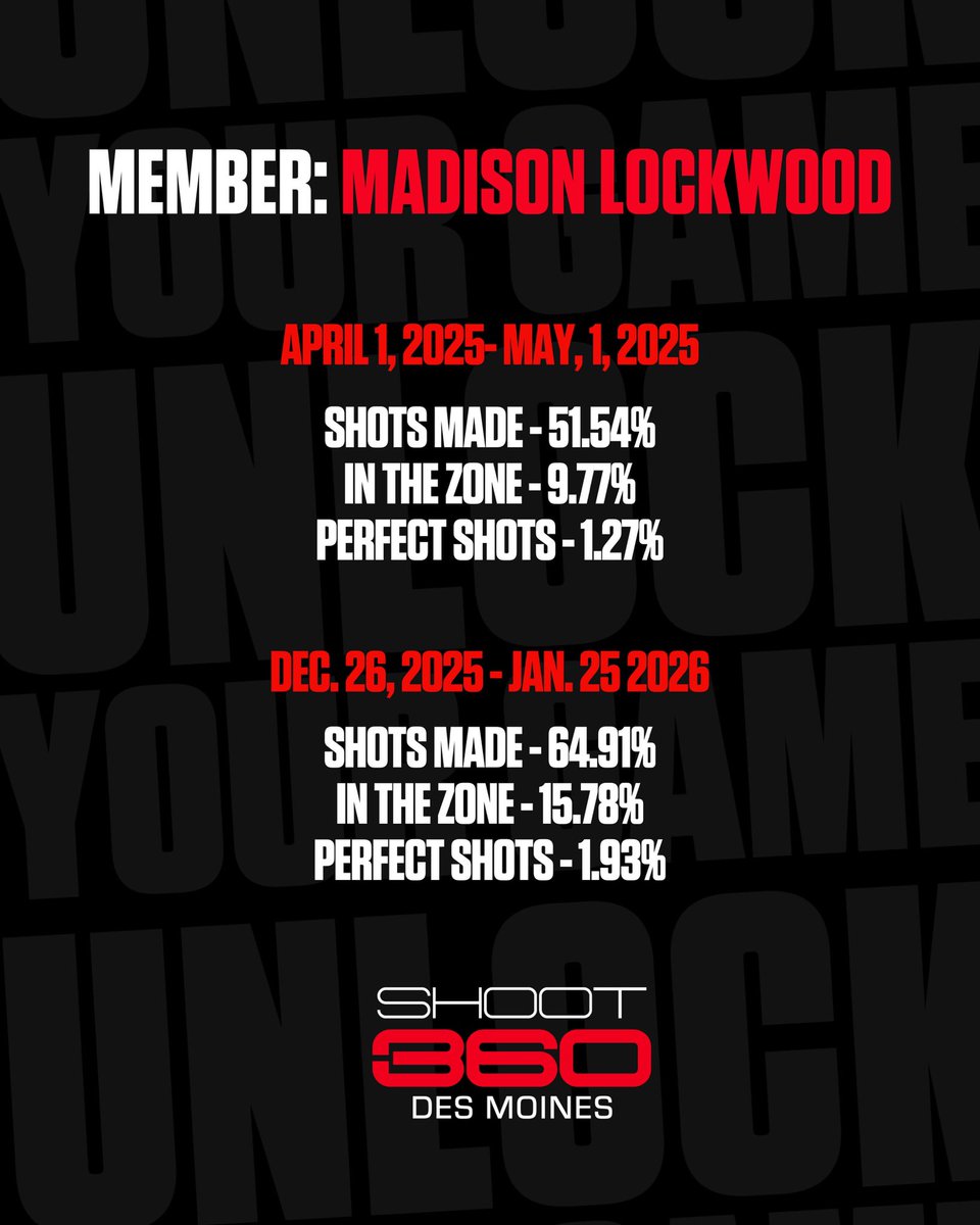 Shoot 360 Des Moines tweet media