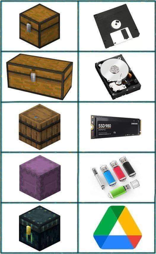 MinecraftMeme16's tweet image. How storage went from this to THIS in Minecraft and real life