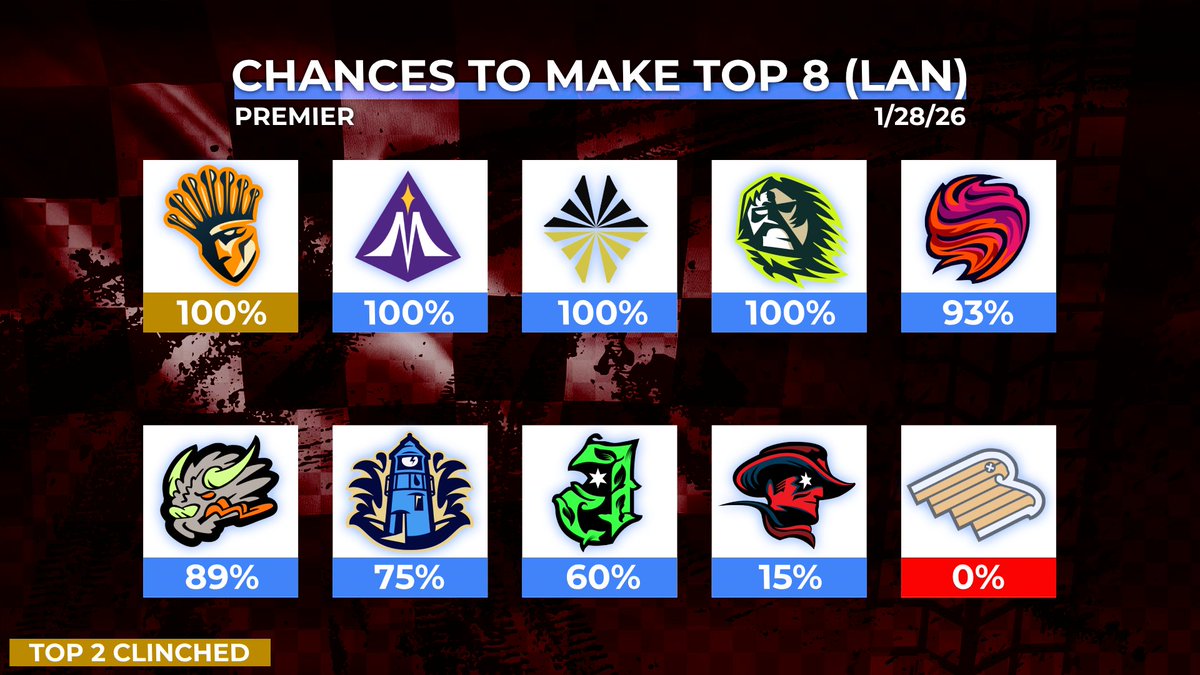 Midwest Championship Series tweet media