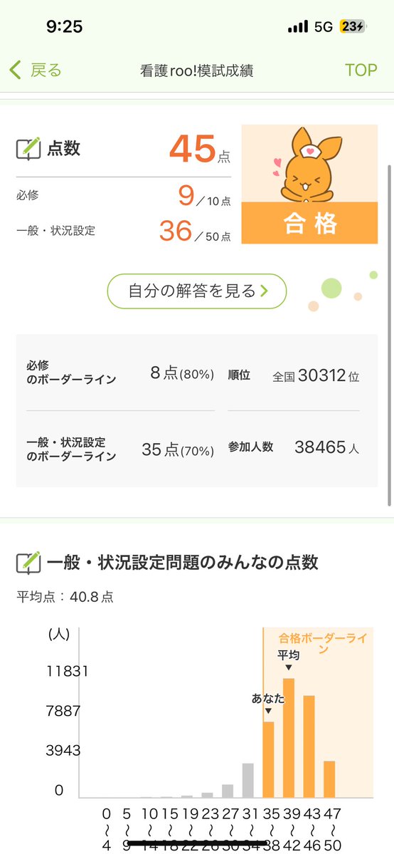 warekangodes's tweet image. 