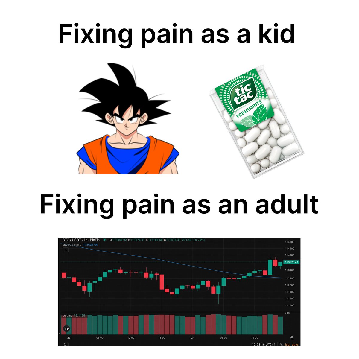 BloFin Exchange tweet media