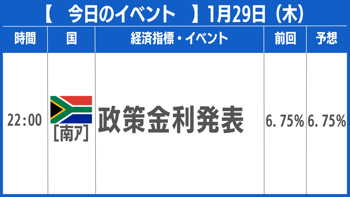 本日の注目経済指標＞ https://t.co/AdtYOhT3xm #fx #為替 #ループイフダン