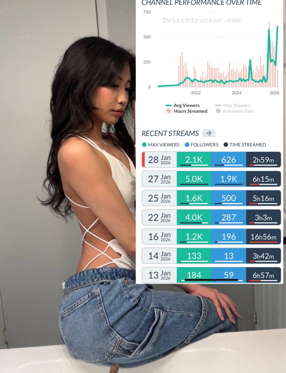 FGsixtynine_'s tweet photo. Another successful stream for Goddess CeCe, she got tons of subs and gifts too (+Vaguely mentioned us at one point) 

She deserves even more though, keep giving her everything you have every stream and everyday 🩷 #Ceceism #CeceWasRight https://t.co/gLLrmutUxd