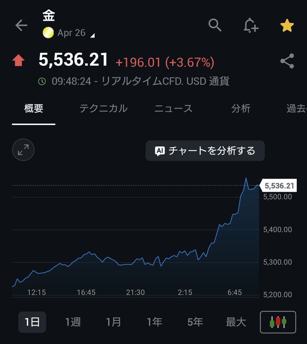 なーすけ (@LeveNasuke) / Posts / X