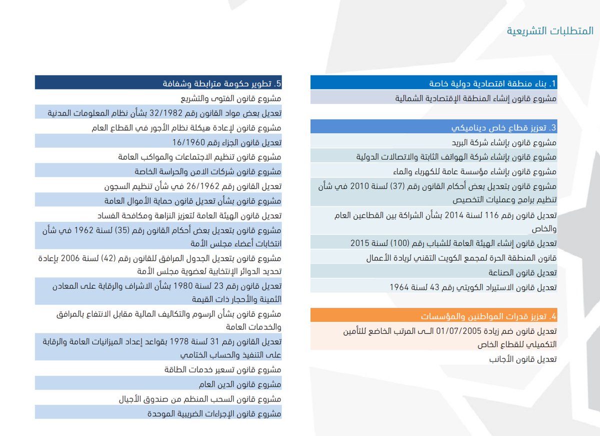 بواردي 🇰🇼 tweet media