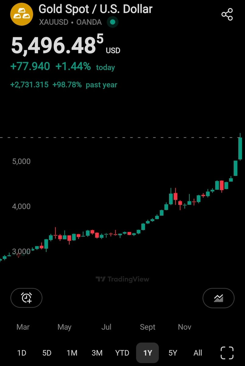 Rajat Soni, CFA tweet media