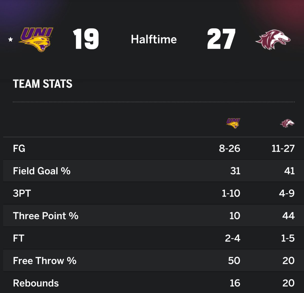 JPCorb's tweet image. Hey Ben, are you ever gonna recruit players that can score and actually make shots? 
#sameshitdifferentyear